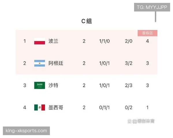 2026世界杯小组赛末轮如何计算最佳第三