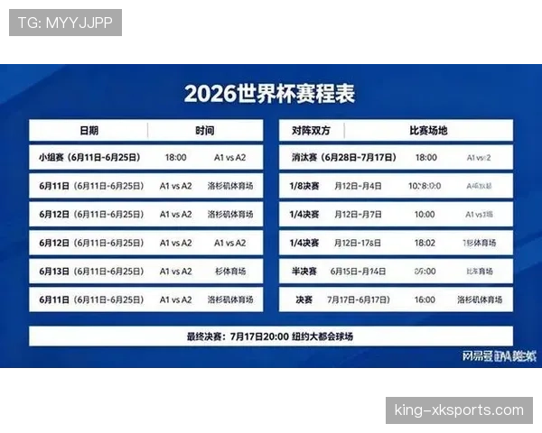 2026世界杯从首轮到决赛赛制如何变化 2026世界杯从首轮到决赛赛制如何变化