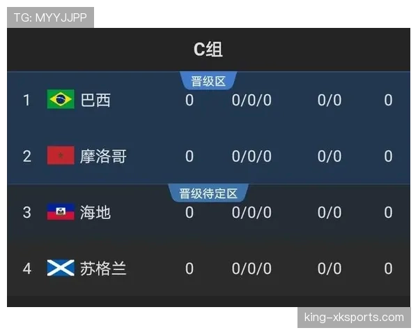 世界杯C组苏格兰最新实力排名